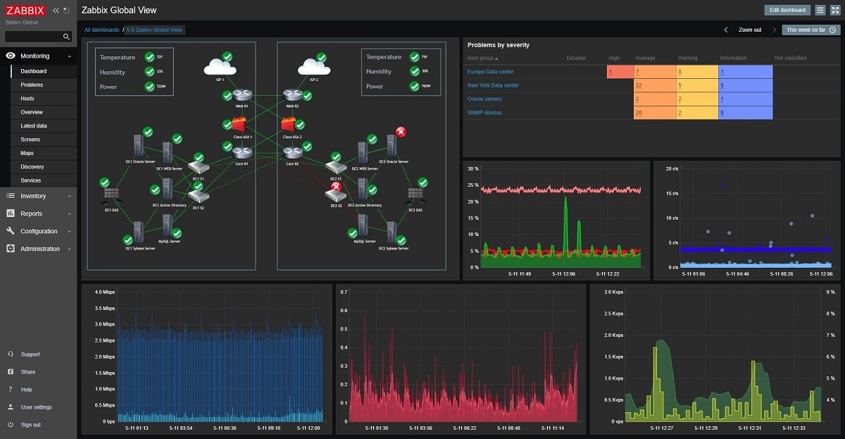 Zabbix - Monitoring Service - Pergamino IT